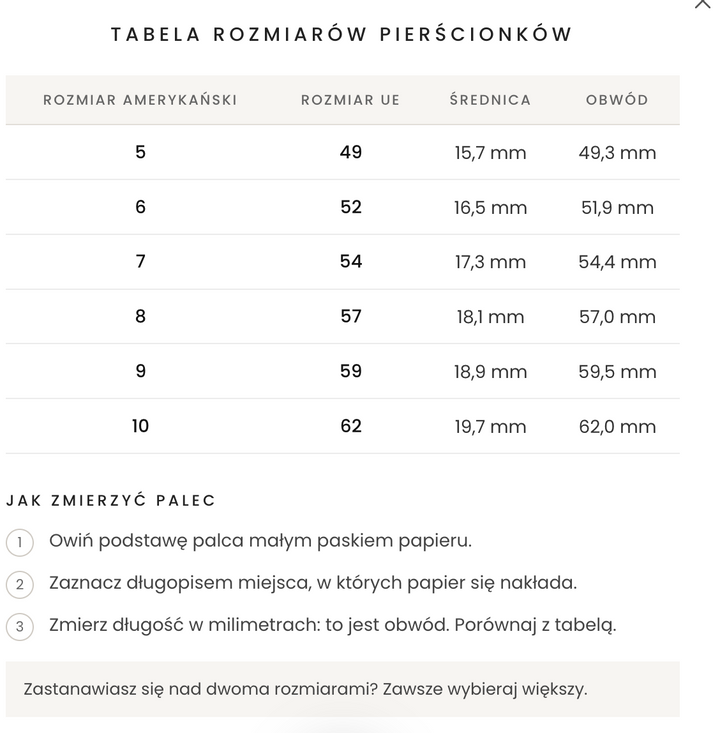 PIERŚCIEŃ – KAMIEŃ ZNAKU ZODIAKU