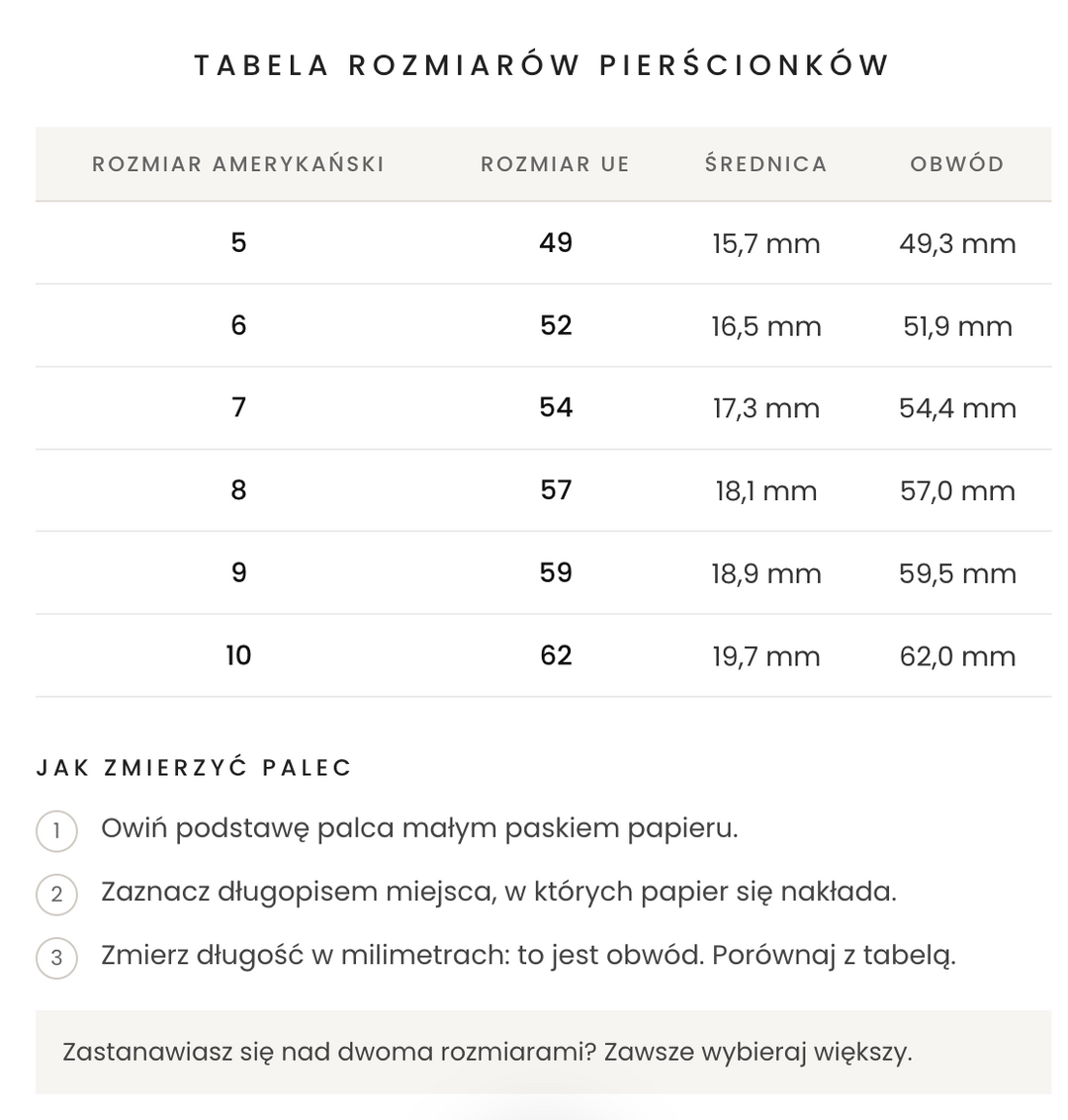 Aleksandra – kamień narodzin